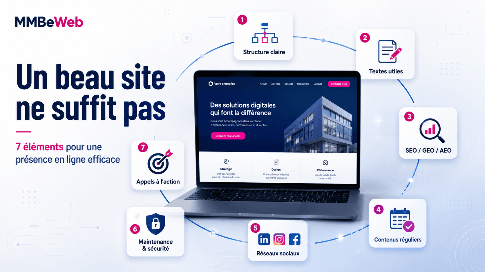 Un beau site ne suffit pas : 7 éléments pour une présence en ligne efficace avec MMBeWeb