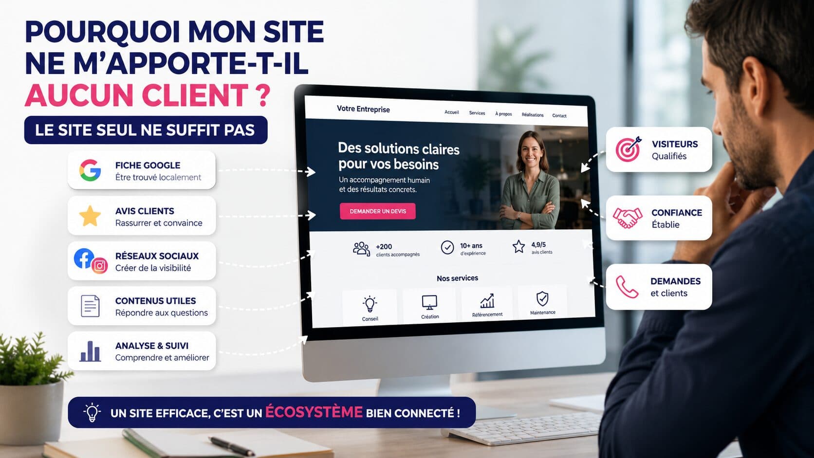 decouvrez pourquoi votre site ne vous apporte pas de clients