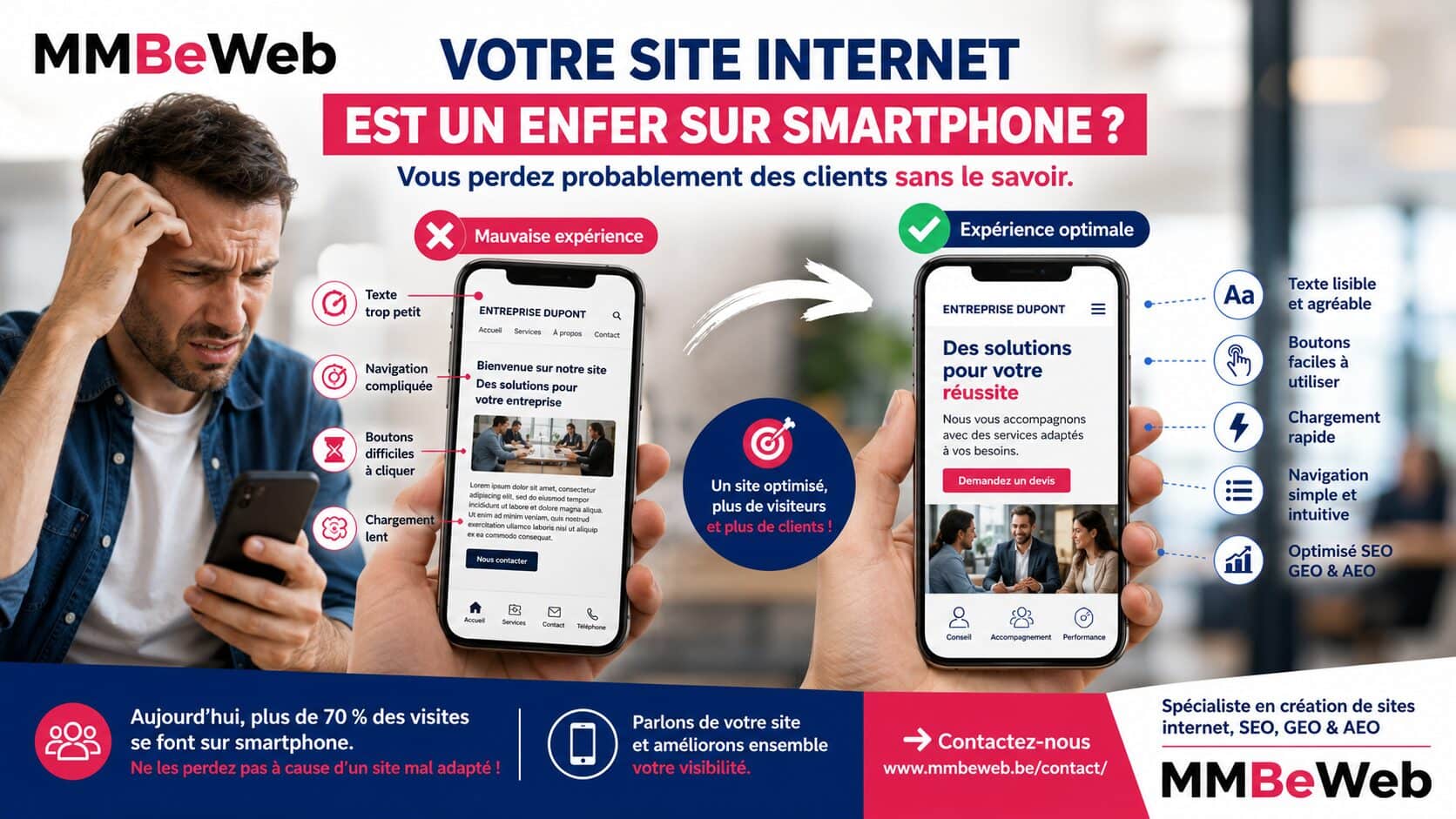 Comparaison entre un site internet difficile à utiliser sur smartphone et un site mobile rapide, lisible et responsive